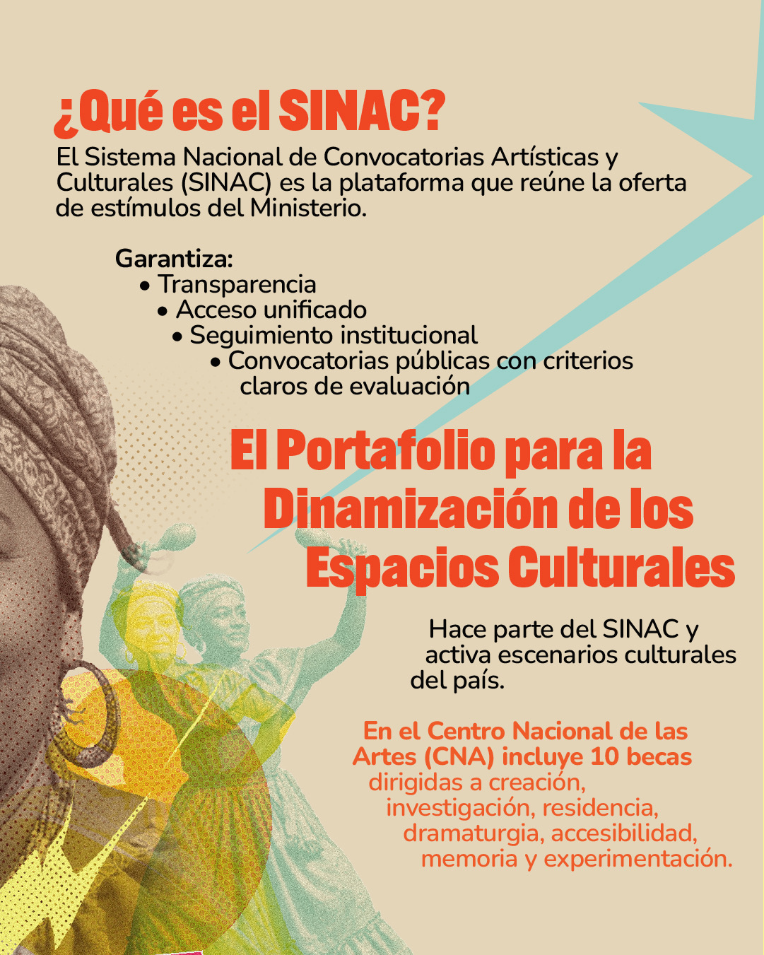 Dentro del SINAC se encuentra el Portafolio para la Dinamización de los Espacios Culturales, una oferta integrada de estímulos (becas, residencias y pasantías) orientada a fortalecer la programación, la mediación y la activación cultural de espacios en todo el país. 2